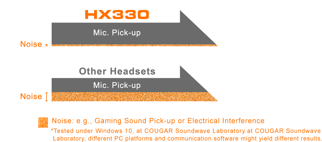 骨伽 COUGAR HX330 - 电竞耳机